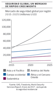 pICTET Security Thematic Funds