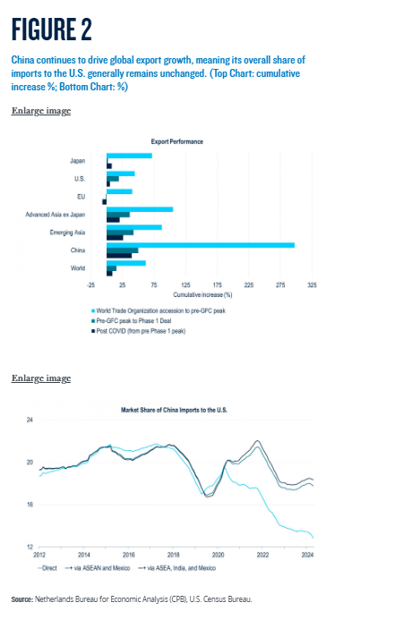 Export Competition A View from China on U.S. Trade Competition - RankiaPro