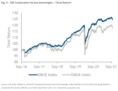 bonos corporativos