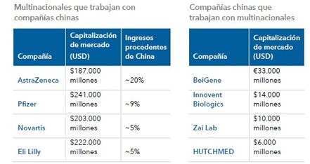 biotecnología