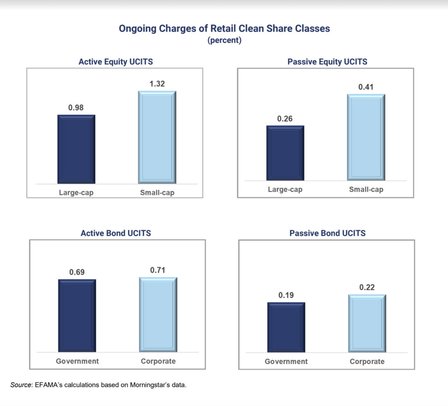 Confronto del costo delle strategie small-cap vs large-cap e obbligazioni governative vs obbligazioni societarie