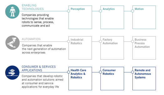 Pictet Robotics