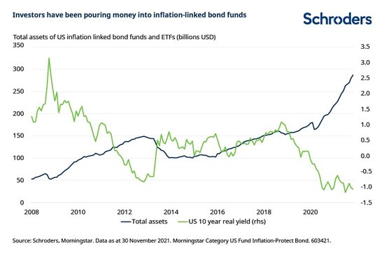 inflación