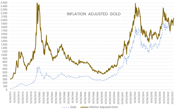 Diagramma che fa vedere l'inflazionea corretta per valore