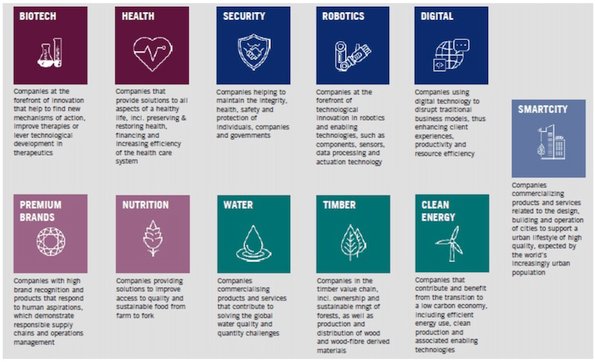 Pictet Megatrend Selection