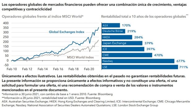 servicios financieros