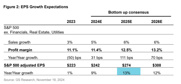 Four Key Themes for Global Equity Markets in 2025 - RankiaPro