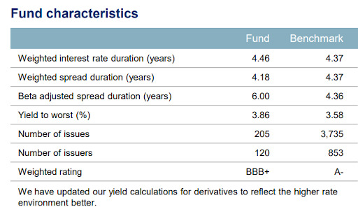 Different ratios related to the portfolio and the performance, compared with the benchmark's results