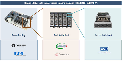 The latest thermal management solutions for data centers