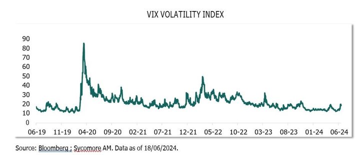 Indice di volatilità Vix