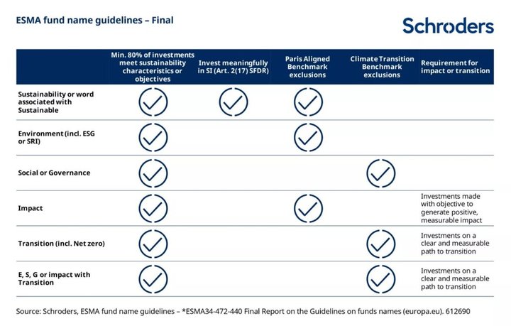 ESMA fund name guidelines
