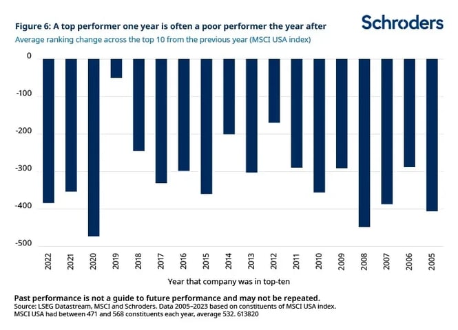 Ranking Performance 7 Ranking Opportunities beyond the Magnificent 7 - RankiaPro