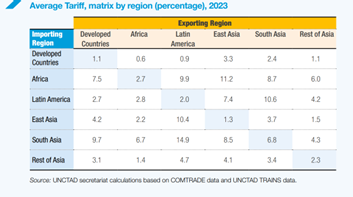 Tariffs by region