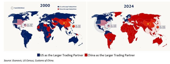 Map showing the countries where the US are the larger trading partner and the ones that are China, comparing 2000 with 2024
