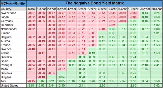 ¿Qué pide ahora el inversor con perfil moderado?
