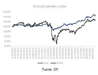 Cobre