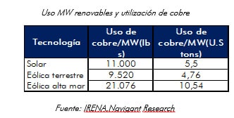 Cobre