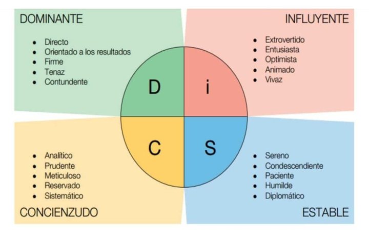 Behavior Analysis