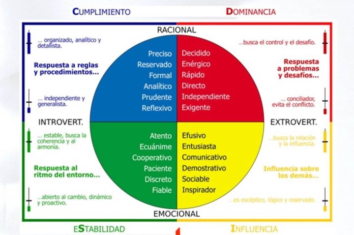 Behavior Analysis