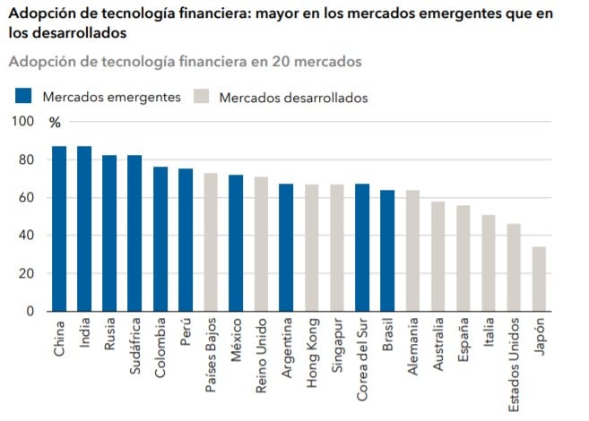 servicios financieros