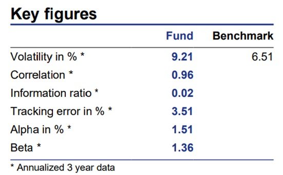 3. Tabella che mostra un confronto del nordea 1 emerging markets corporate bond rispetto al benchmark