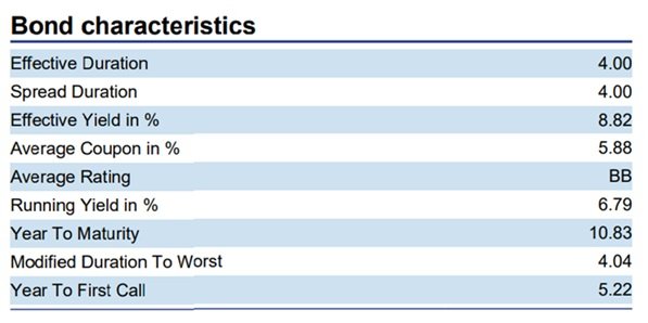 4. Tabella che mostra i principali indicatori del fondo nordea 1 emerging markets corporate bond