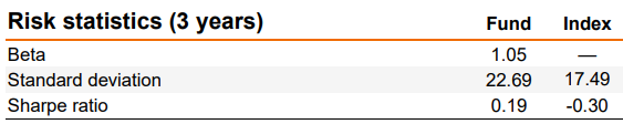 Table showing the risk statistics of the Janus Henderson Horizon Biotechnology fund