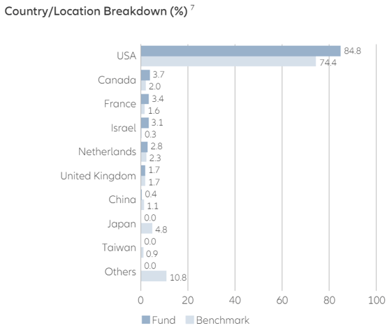 Allianz Global Artificial Intelligence