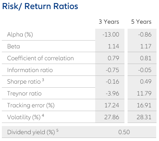 Tabella che fa vedere i risk/return ratios del fondo 