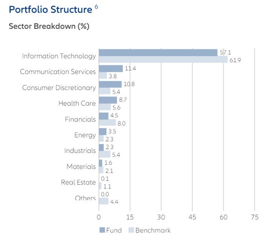 Allianz Global Artificial Intelligence