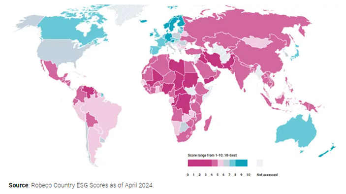 Figure 1 - Global overview of ESG scores