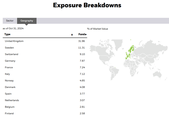 Mappa che mostra l'exposurebreakdown