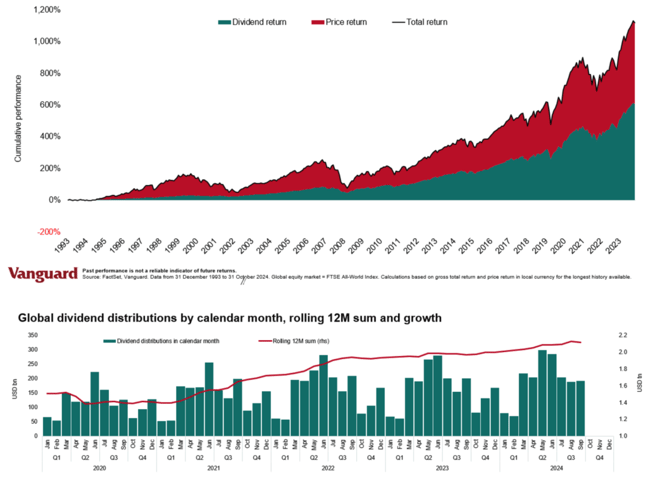 Total return contributions