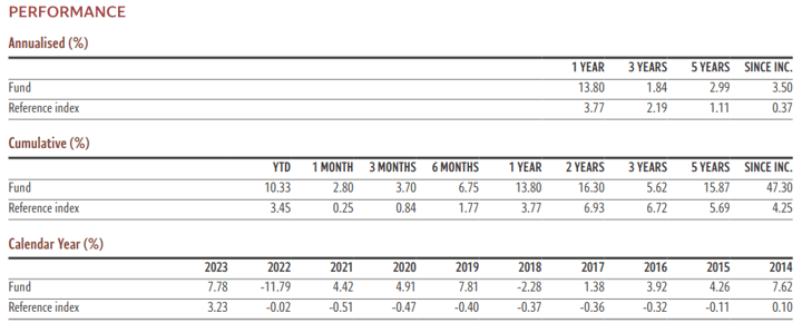 Evoluzione del fondo