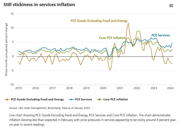 Dag Inflation Offense trumps defense as global growth expands - RankiaPro